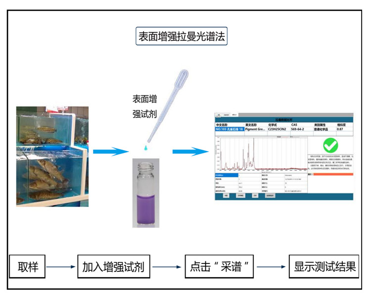 拉曼探头PF-RP532FC详情_13_09
