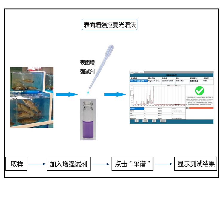 拉曼探头PF-RP532FC详情_13_09