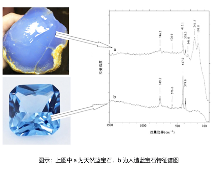 便携式拉曼光谱仪(PF-E1064)详情_07